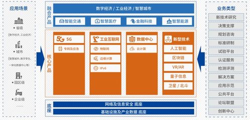 中国信息通信研究院迭代更新《新基建产品手册（2020版）》 聚焦信息系统集成服务