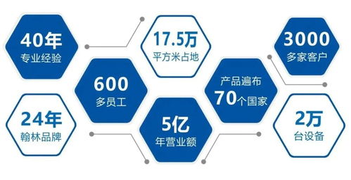 翰林航宇 智能化固体装备系统集成商与信息系统集成服务