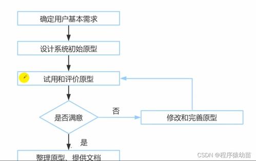 系统集成项目管理工程师软考知识点每日更新 信息系统集成服务