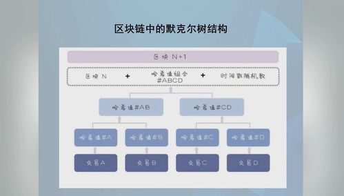 区块链与信息系统集成服务 加速推动技术和产业创新发展