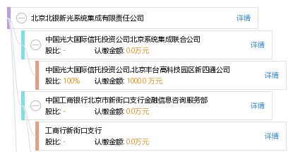 北京北银新光系统集成有限责任公司 企业信息全景扫描